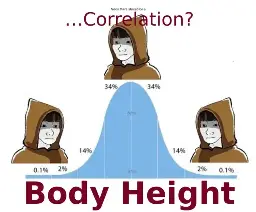3 "high IQ meme guys" inhabit widely different body-heights on a normal distribution, which uses the Body height as the sample space. They ask for … Correlation?