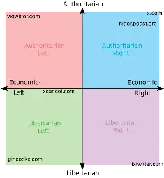 Political compass with popular and jokes alternates URL for sharing a twitter link
safe links are girlcock xcancel and vxtwitter you can use fx, poast or the nazi one but you have to question your life choice then