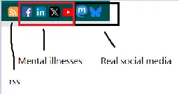 A screenshot of various social media logos, the facebook, linkedin, twitter (x) and youtube logos. are in a red square labelled "Mental illnesses" Mastodon and bluesky are labelled "Real Social Media" rss is labelled "rss"