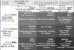 Alignment chart of philosophies of science