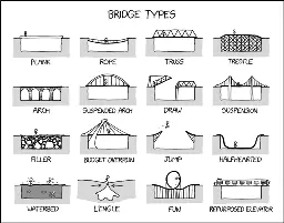 Pontoon bridges are just linear open-sided waterbeds.