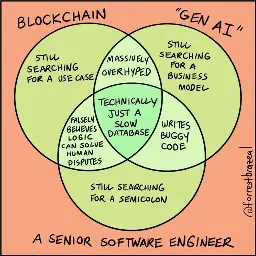 A cartoon/chart comparing blockchain, gen AI, and a senior software engineer. Technically they're all just a slow database.