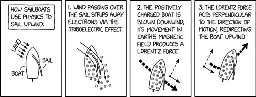 Turning in other directions can be accomplished by using a magnetized centerboard and ocean currents, since a current flowing through a magnetic field induces a Laplace force.
