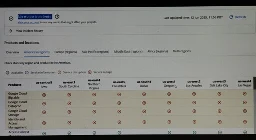 Google status page says "no major incidents" and lists several service outages in all regions.