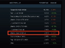 Steam hardware survey linux