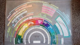 The Electromagnetic Spectrum